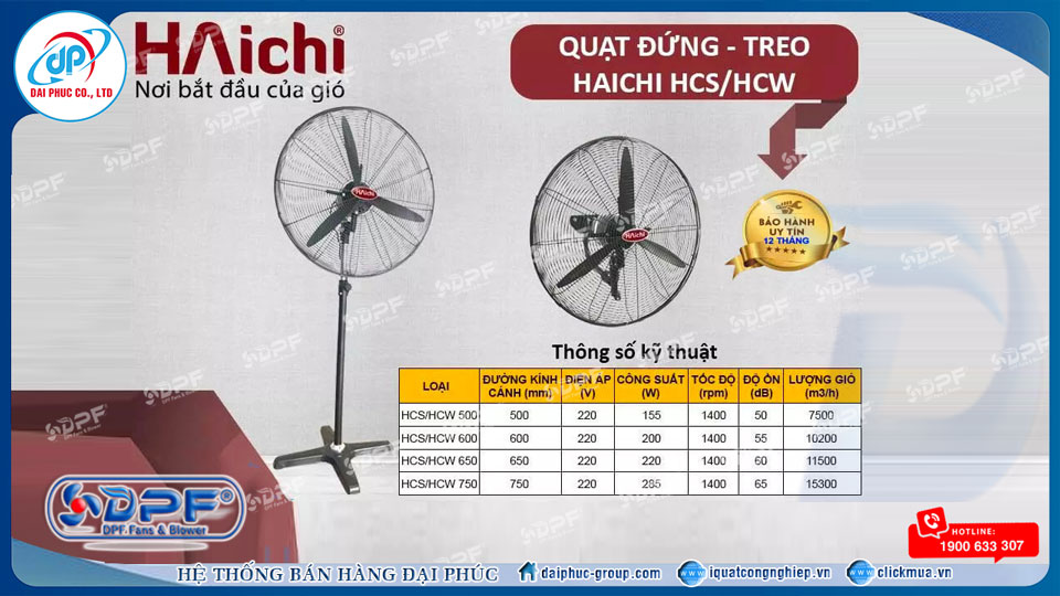 Giá Quạt công nghiệp Haichi cập nhật