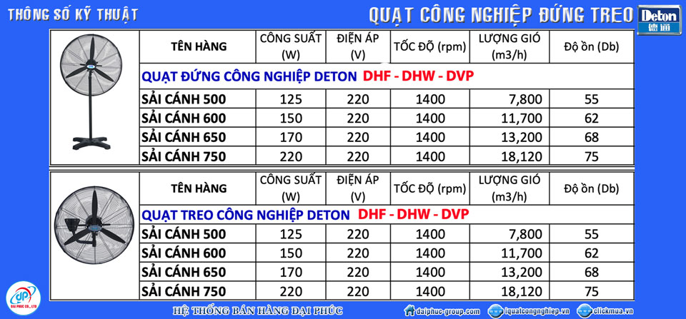 Thông số kỹ thuật Quạt đứng treo công nghiệp Deton