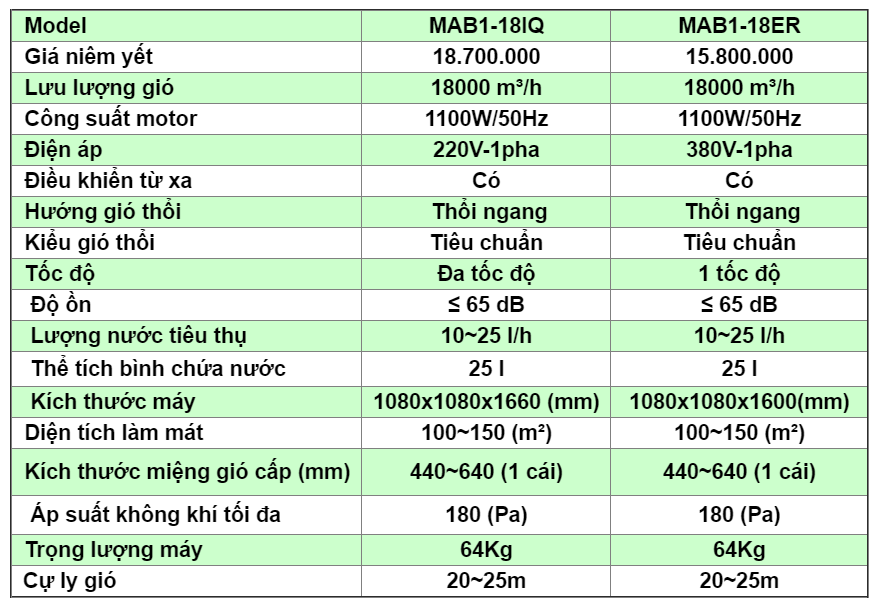 May-Lam-Mat-Ifan-MAB1-18
