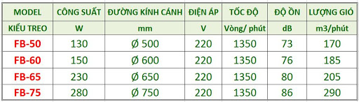 quat-cong-nghiep-soffnet