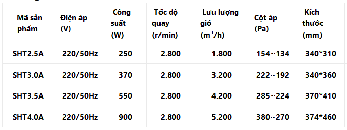 tskt-quat-huong-truc-xach-tay-ifan