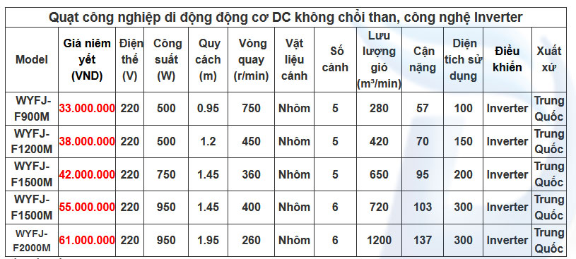 Thông số kỹ thuật quạt công nghiệp di động iFan