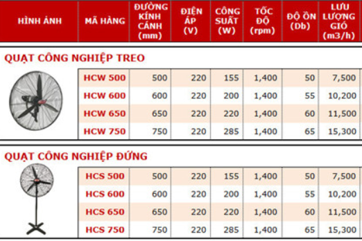 tskt-Quat-Cong-Nghiep-haichi