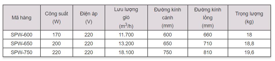 tskt-Quat-dung-cong-nghiep-super-win