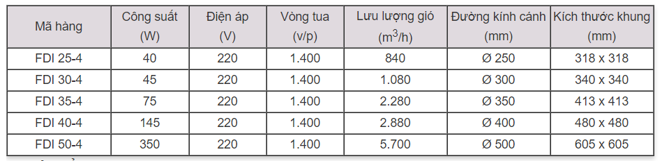 tskt-quat-thong-gio-vuong-inox-super-win