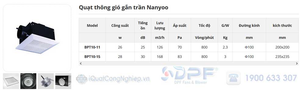 Thông số Quạt hút âm trần nối ống Nanyoo