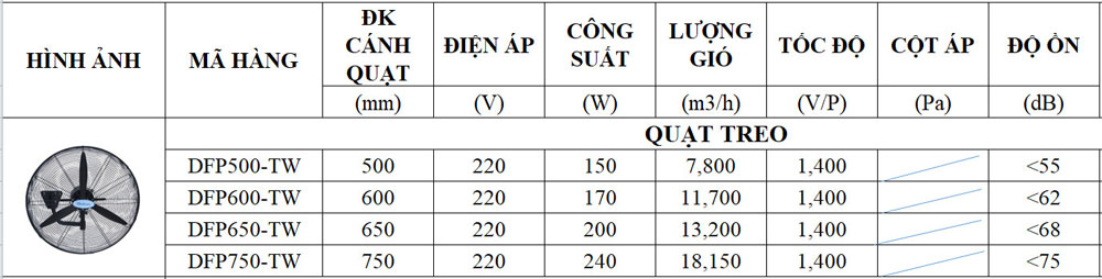 Thông số Quạt treo công nghiệp Deton