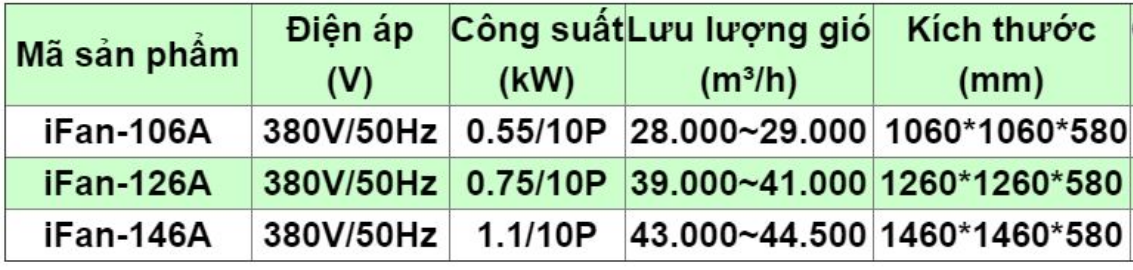 Quat-thong-gio-vuong-Composite-iFan-A