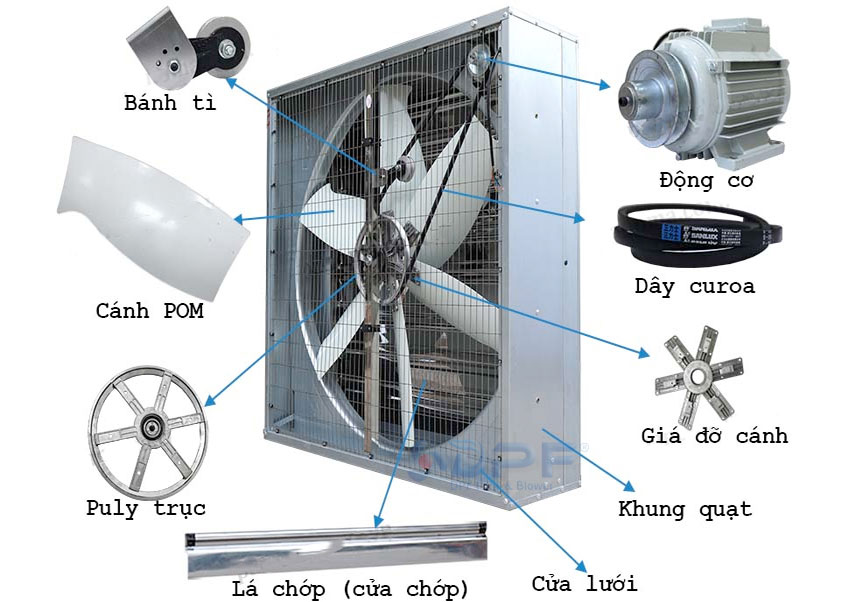 Quạt thông gió vuông SHRV