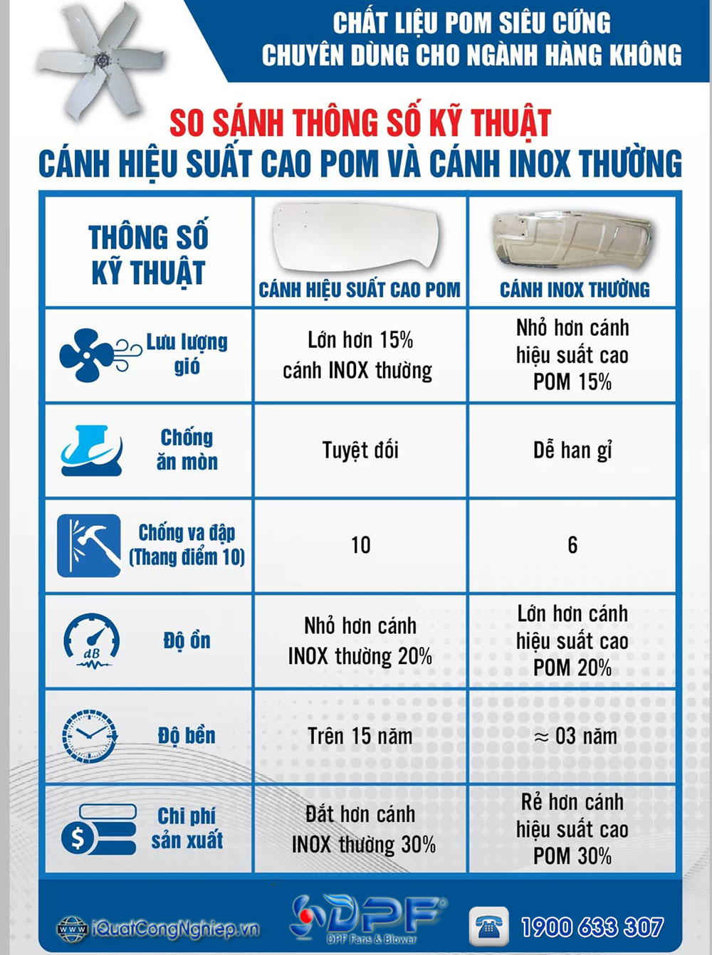 Quạt thông gió vuông SHRV cánh POM