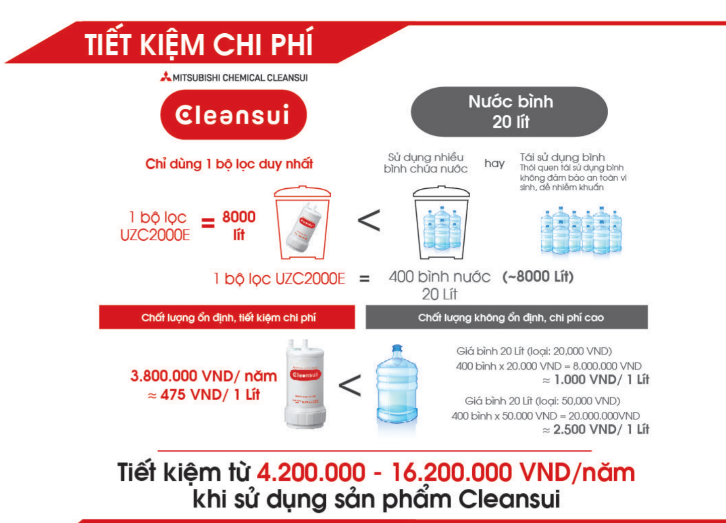 loi-ich-cua-thiet-bi-loc-nuoc-cleansui