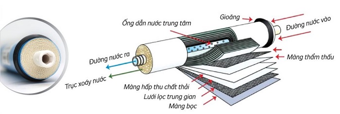 may-loc-nuoc-kangaroo-kg10a3-5