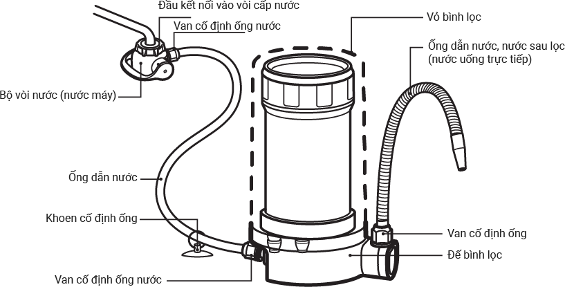 thiet-bi-loc-nuoc-cleansui-z9e-4