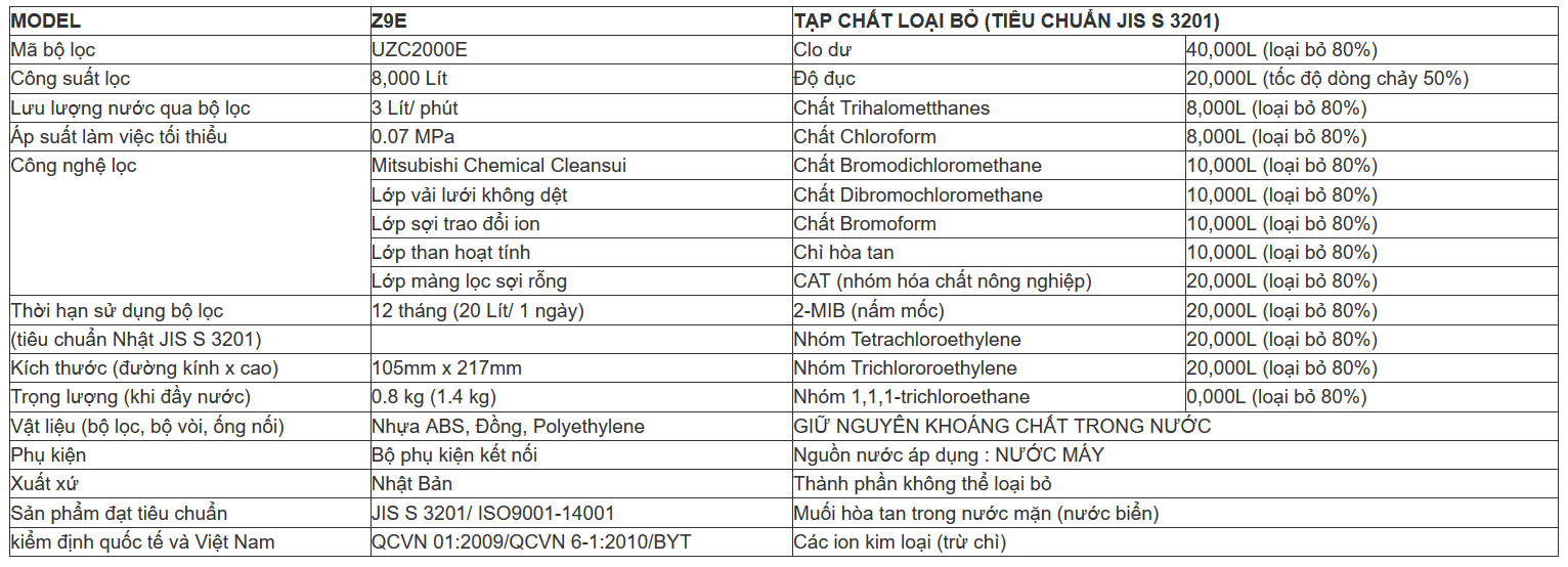 thong-sothiet-bi-loc-nuoc-cleansui-z9e