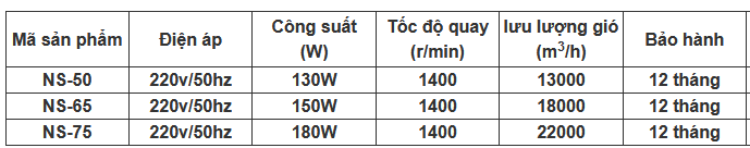 Thông số quạt đứng công nghiệp ifan