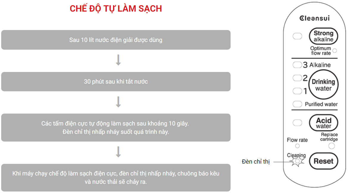 -2Thiet-Bi-Loc-Nuoc-Mitsubishi-Cleansui_EU301-7