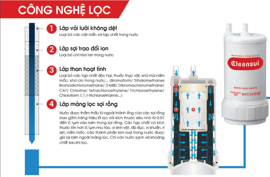 Thiet-Bi-Loc-Nuoc-Mitsubishi-Cleansui_EU301-4