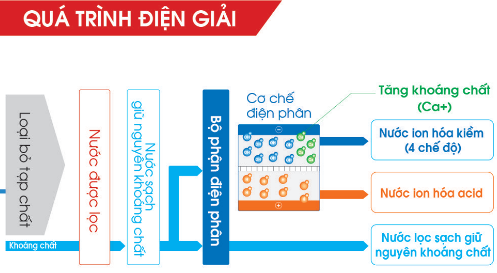 Thiet-Bi-Loc-Nuoc-Mitsubishi-Cleansui_EU301-5