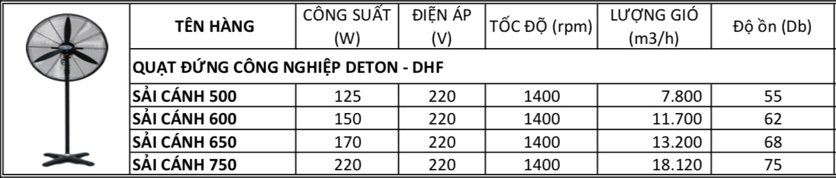 quat_ung_cong_nghiep_deton_dhf
