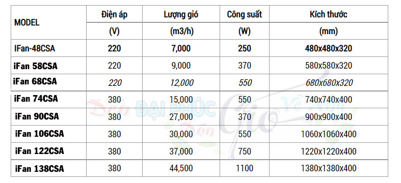 tskt-quat-thong-gio-vuong-ifan-csa