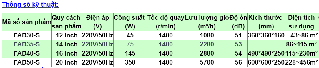 Quat-thong-gio-vuong-fad