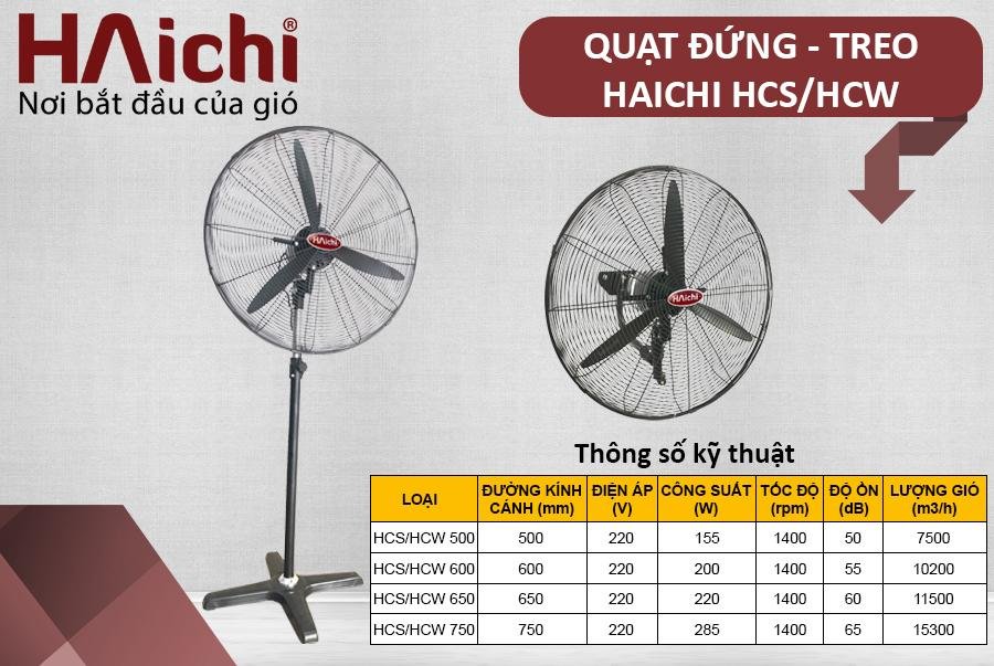 quat-cong-nghiep-haichi-dung-plus-treo