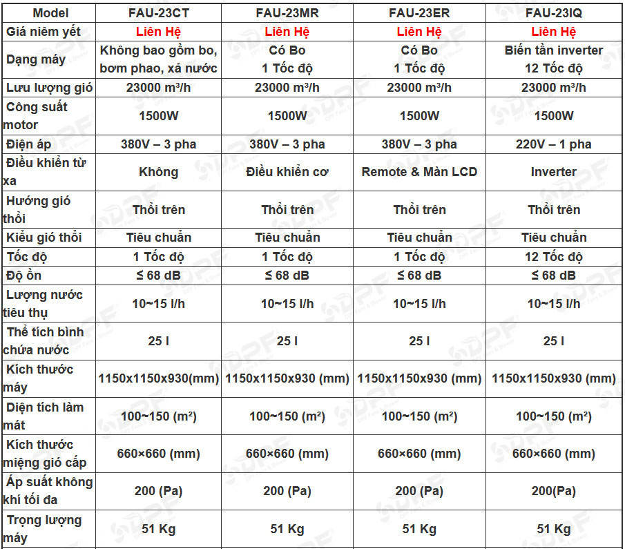 tskt-may-lam-mat-ifan-23000