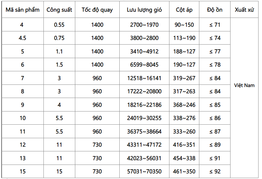 tskt-quat-kiem-soat-chay-pccc-ifan-toc-do-thap