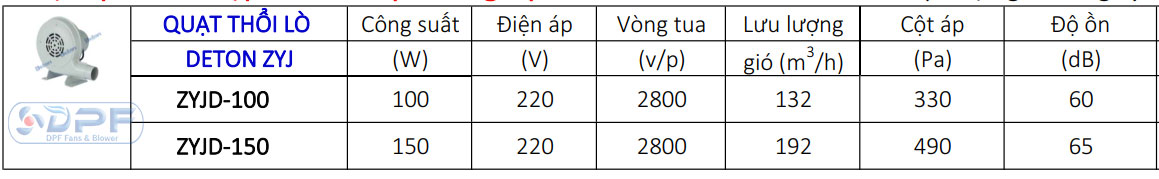 tskt-quat-thoi-lo-deton