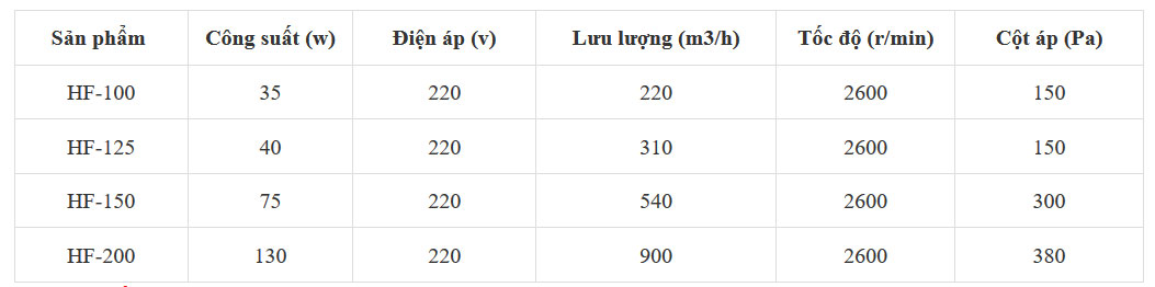 Quat-Noi-Ong-Sieu-Am-Shoohan-HF-tskt