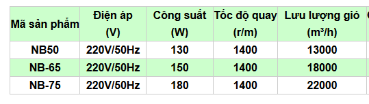 quat_cong_nghiep_ifan_-_tskt