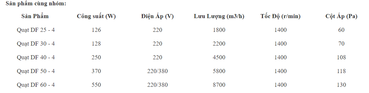 Quat-Thong-Gio-Tron-Shoohan-DF