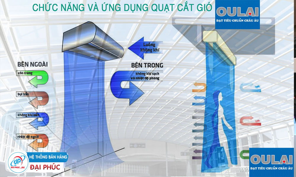 quat_cat_gio-OULAI