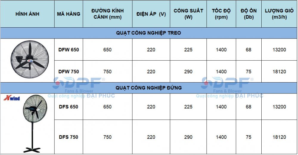 Thông số kỹ thuật Quạt đứng treo công nghiệp XWind