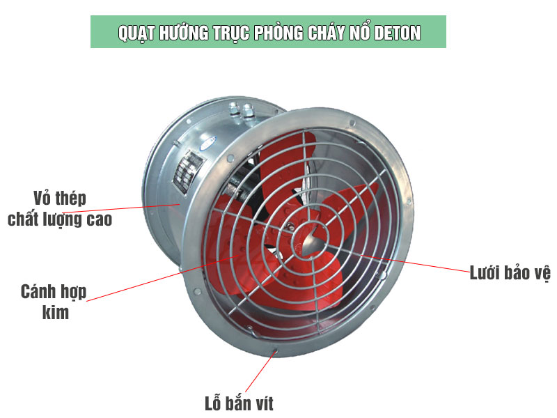 Quạt hướng trục chống cháy nổ Deton